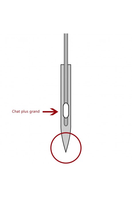 Aiguilles industrielles fil métallique FFG/SES ORGAN | Le Fil de vos Idées